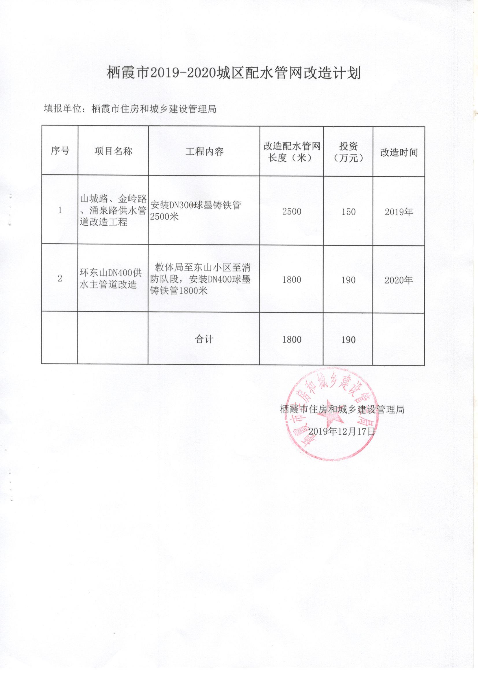 C:UsersAdministratorDesktop\u5173于控制公共供水管网漏损率的工作计划.png